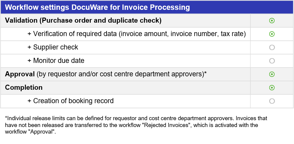 Workflow settings